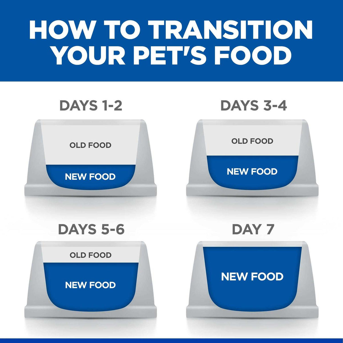 Prescription Diet Derm Complete Skin & Food Sensitivities Dry Dog Food U1559