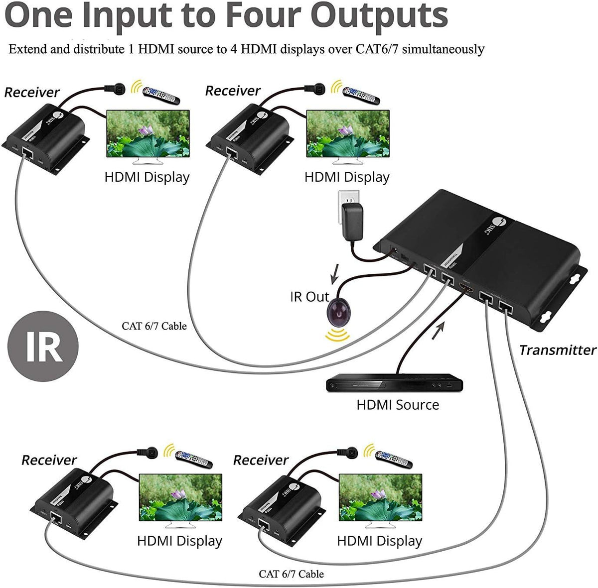 1x4 HDMI Extender Splitter Over CAT5e/CAT6 Ethernet with IR Extension and EDID L614