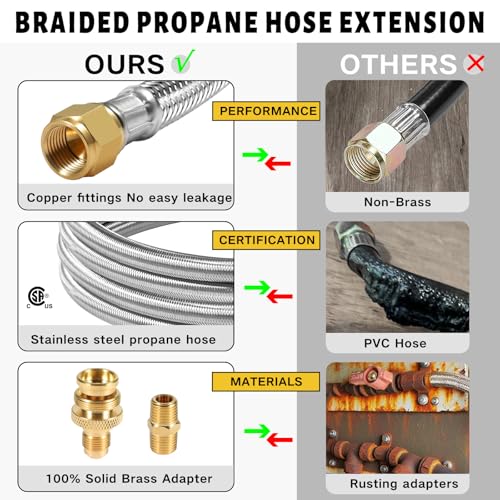 12FT Stainless Steel Quick Connect Propane Hose H73620