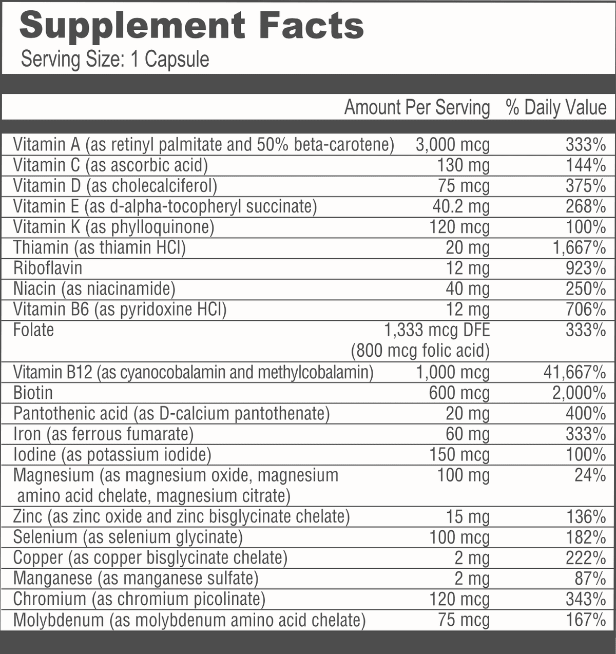 Duodenal Switch Vitamin Pack Capsules 1-Month Supply Multivitamin Capsule with 60mg Iron Calcium Citrate Soft Chews Wild Grape E870