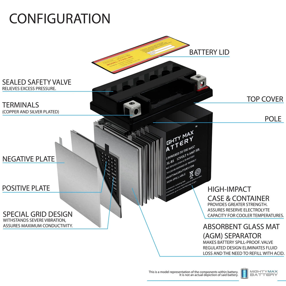 YTX5L-BS Motorcycle Battery Q158