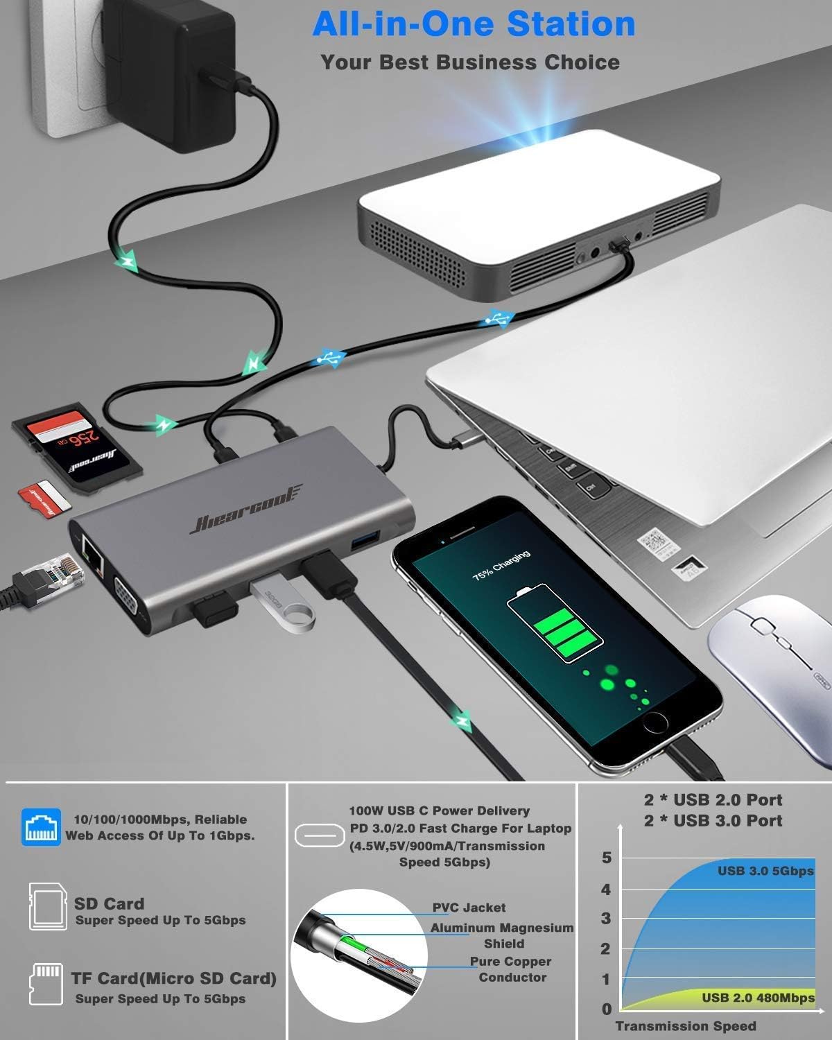 USB C Hub 11 in 1 Triple Display Adapter G950881